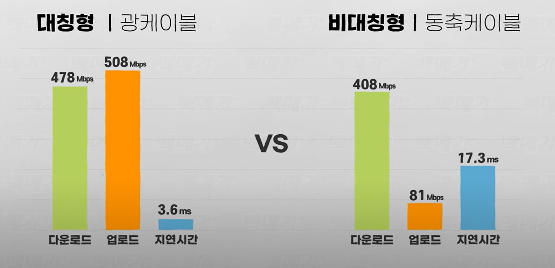 대칭형 비대칭형 유튜브.jpg