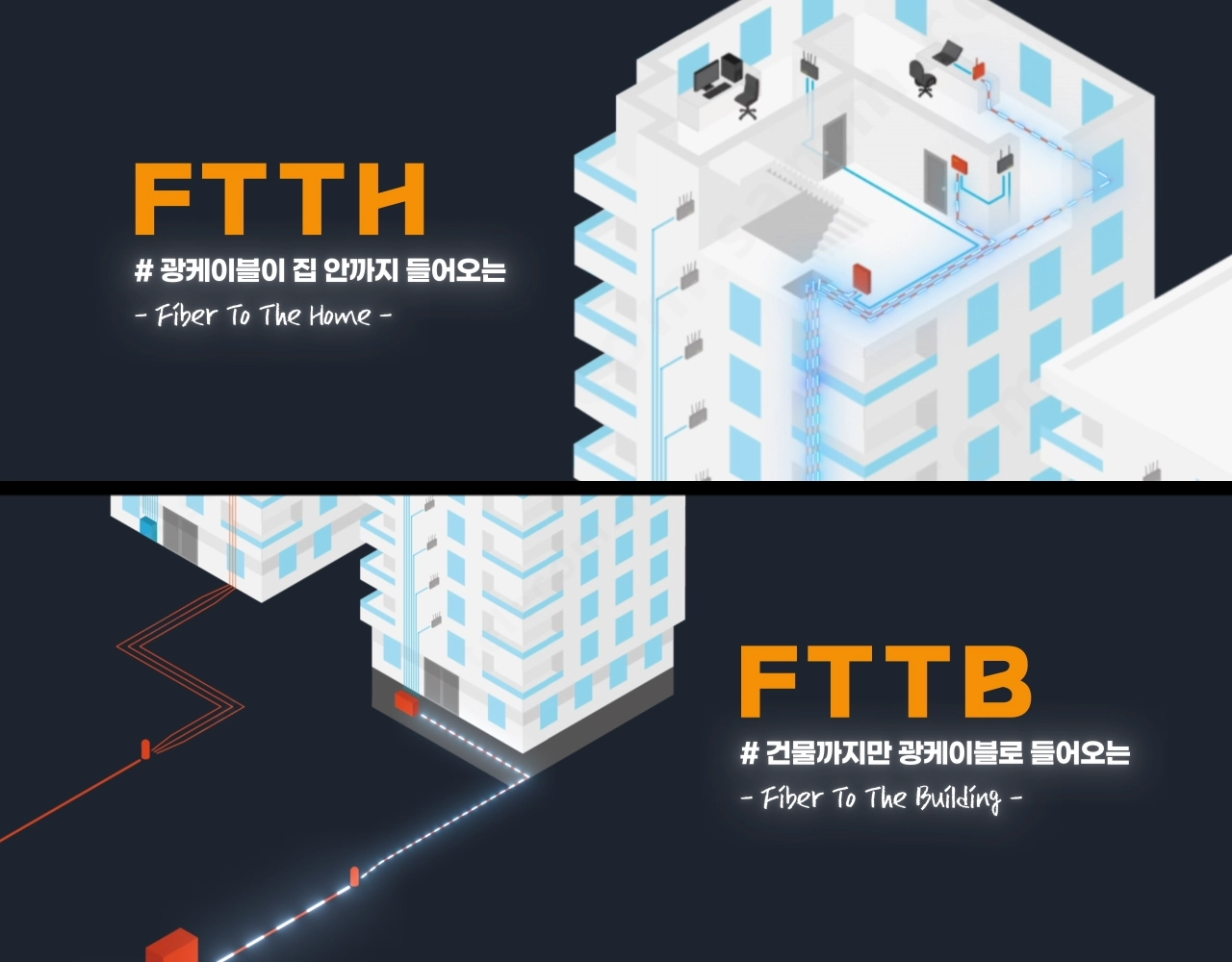 움짤_FTTH_FTTB (1).webp