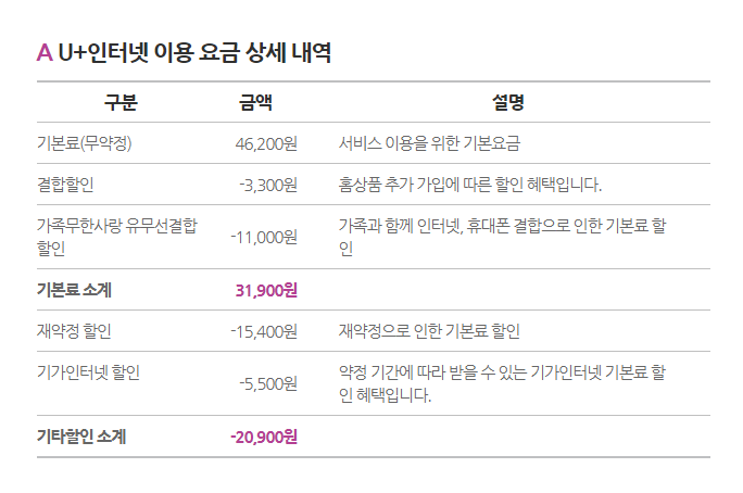 인터넷상세요금.png