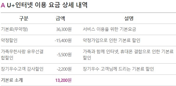인터넷 이용요금 내역.jpg