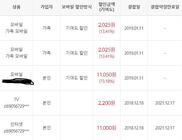 결합할인 내역.JPG
