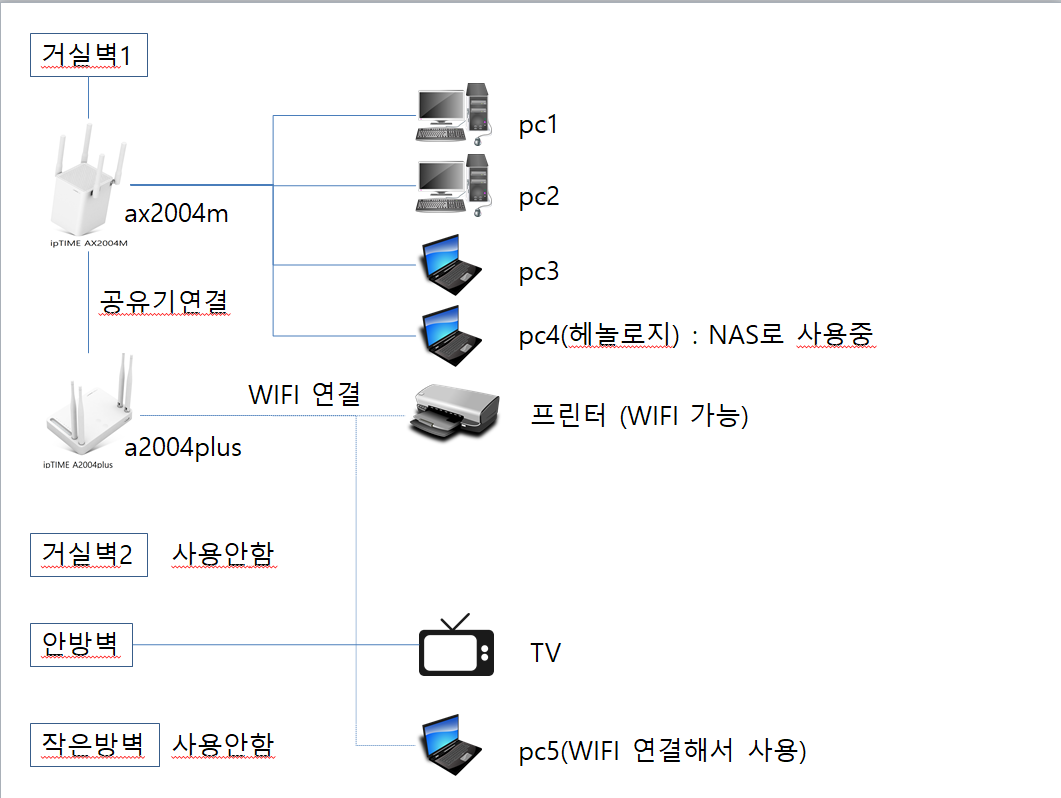 network_asis.png
