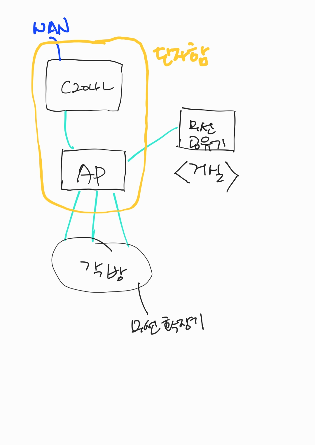 Notes_220901_170544.jpg