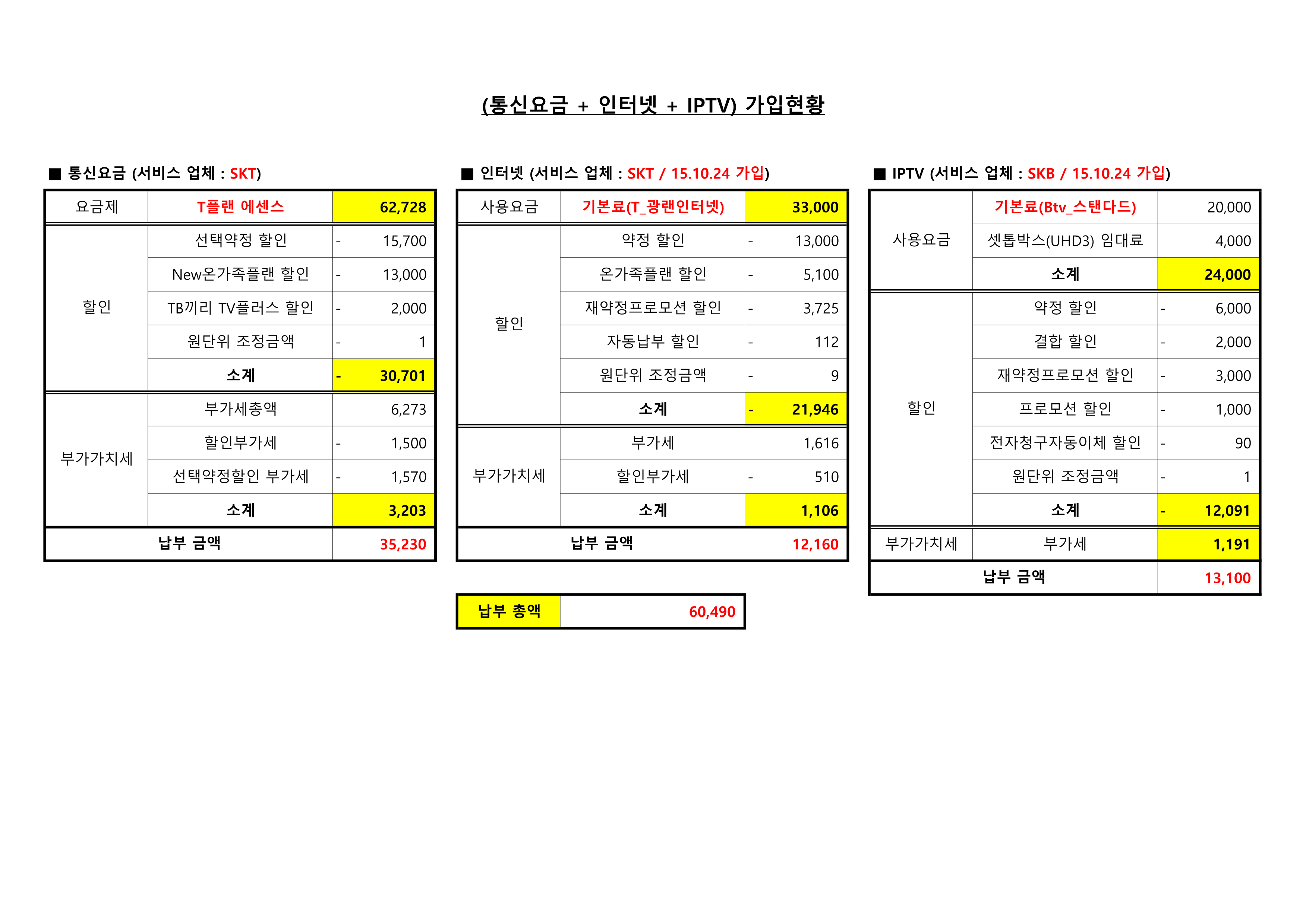 (2022.01~2022.09) 통신요금(TV, 인터넷)_1.png