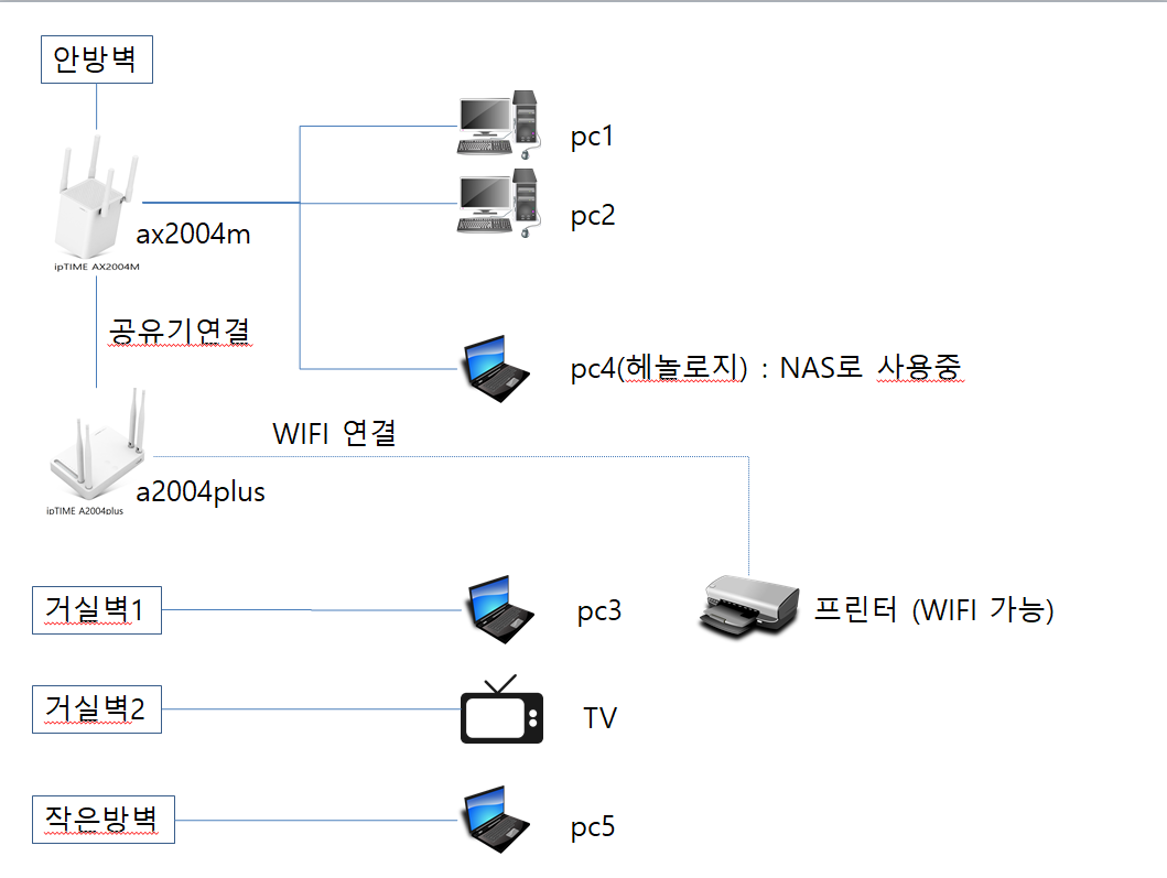 network_tobe.png