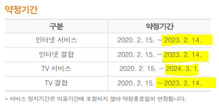 약정기간.JPG