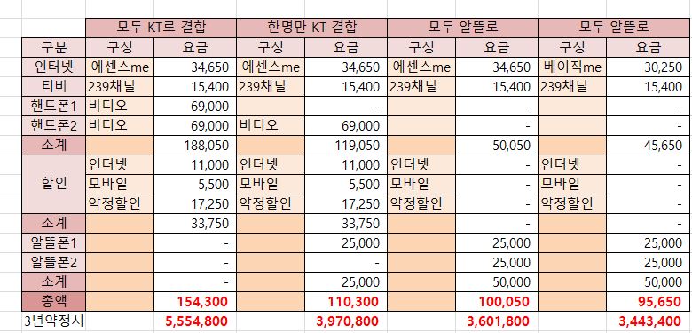 티비인터넷 요금계산.JPG