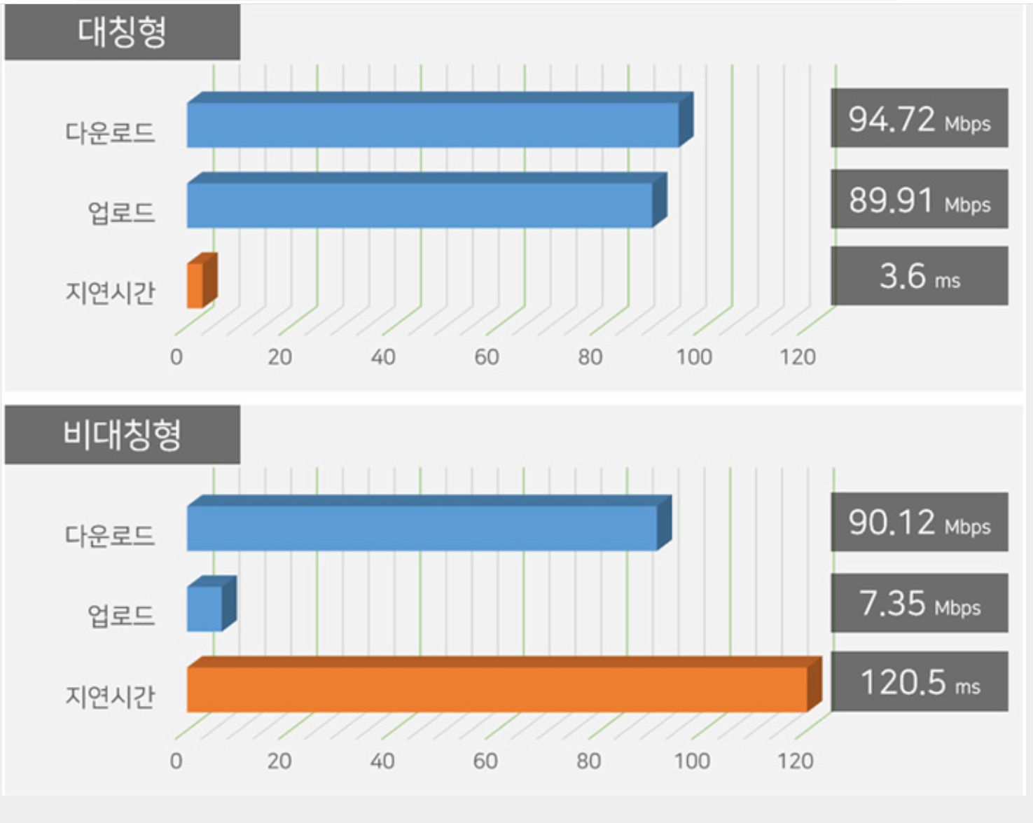 1. 대칭형 비대칭형 판단법.png