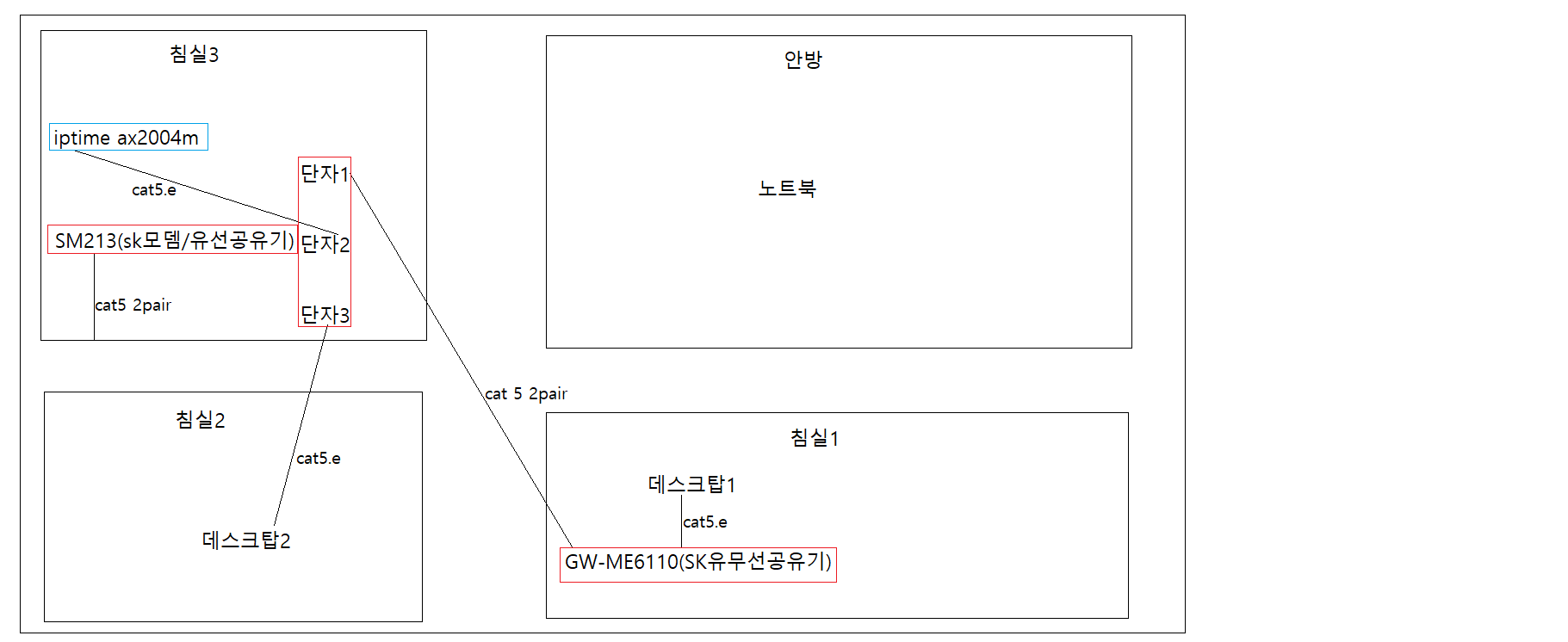 연결구조.png