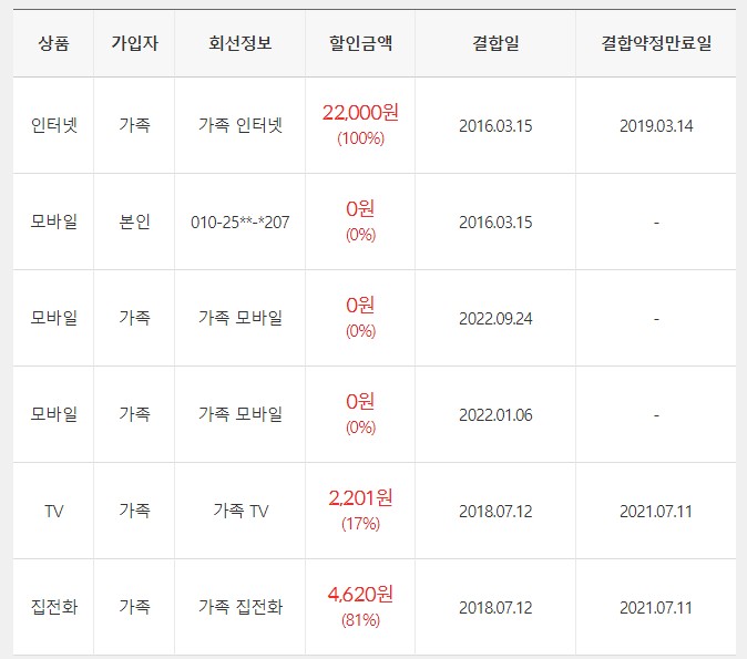 KT 내 결합 가입정보.JPG