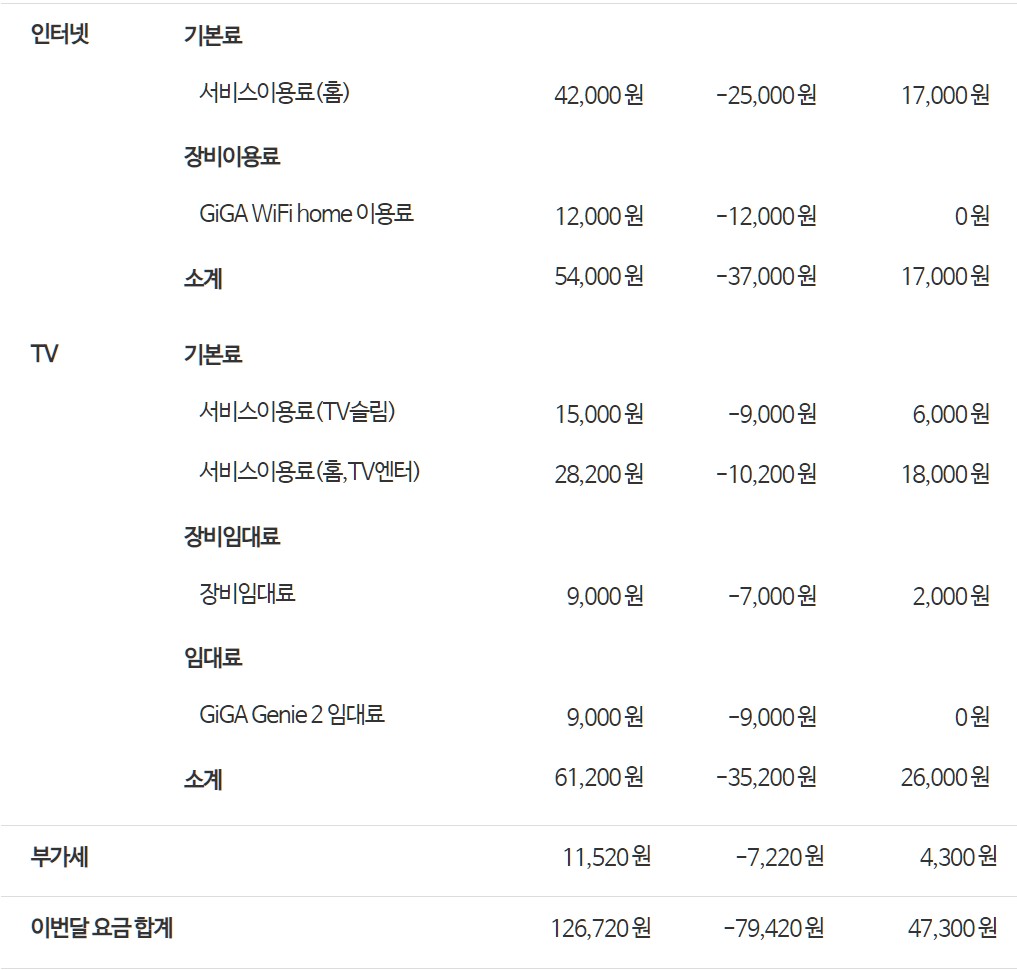 KT인터넷요금.JPG
