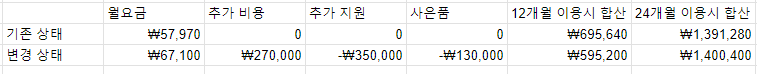 요금비교.png