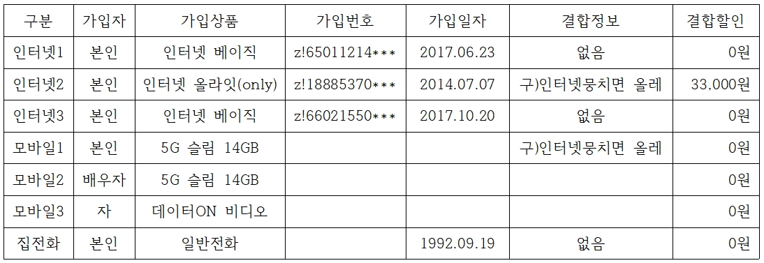 가입 현황.jpg