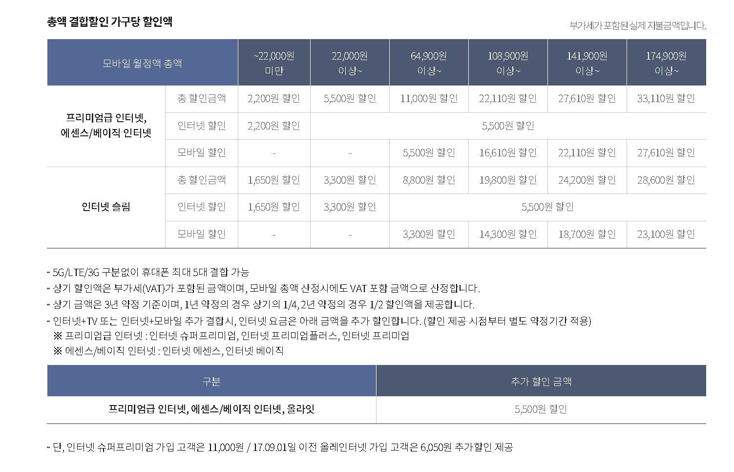 총액.JPG