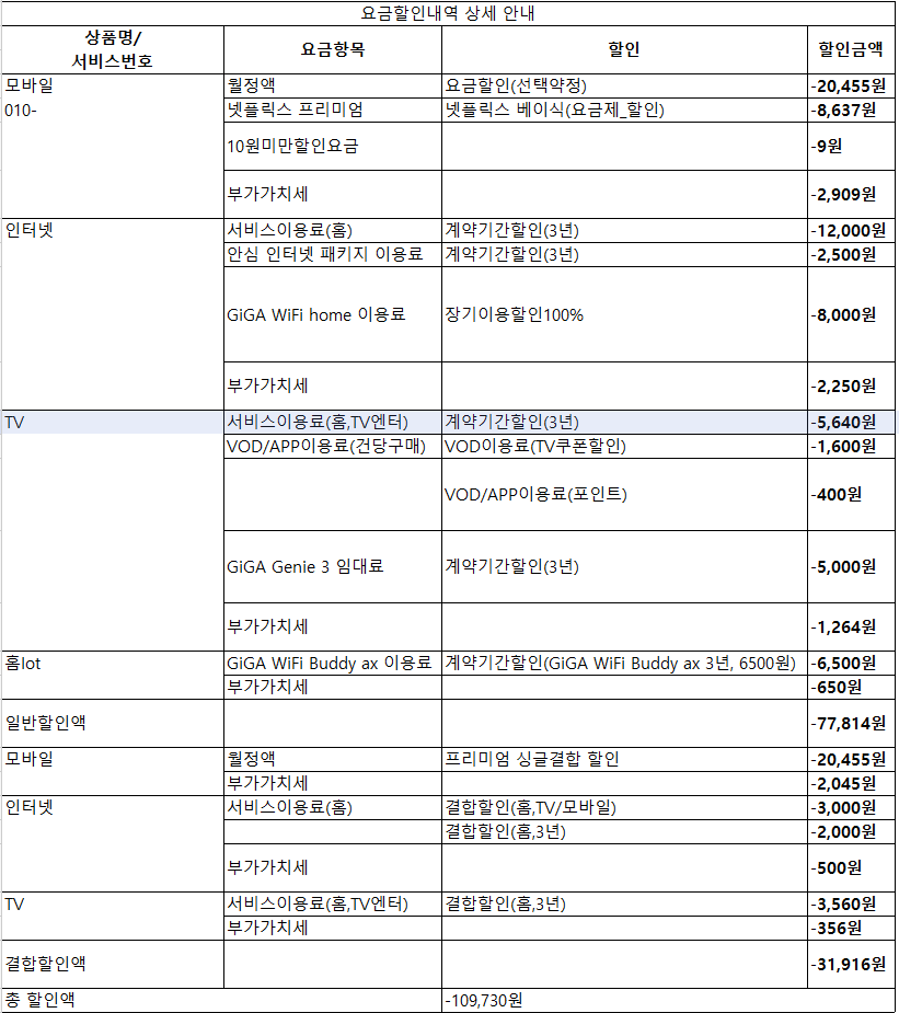 할인내역.PNG