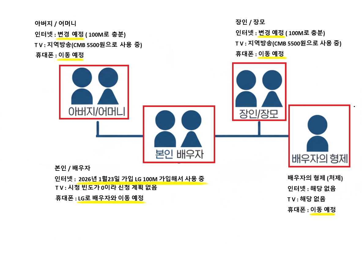 가족관계도.png