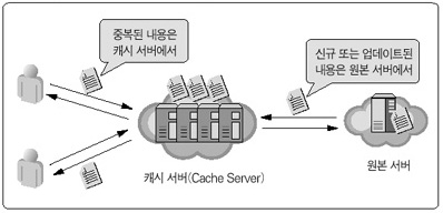 캐시서버.jpg