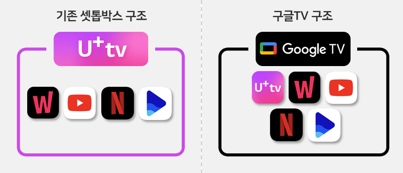 GoogleTV(구글tv) 구조도.jpg