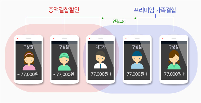 총액결합할인_프리미엄 가족결합 (2022년 수정).jpg