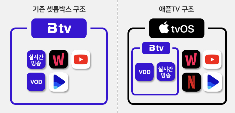 애플tv 3세대 구조도.jpg