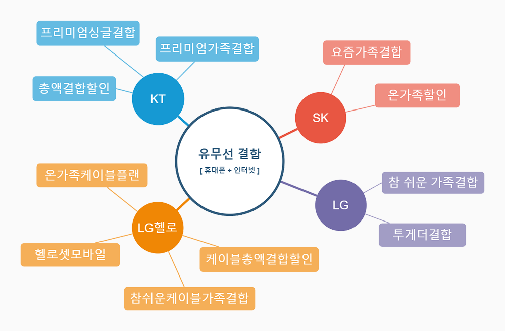 유무선 결합 제도.png