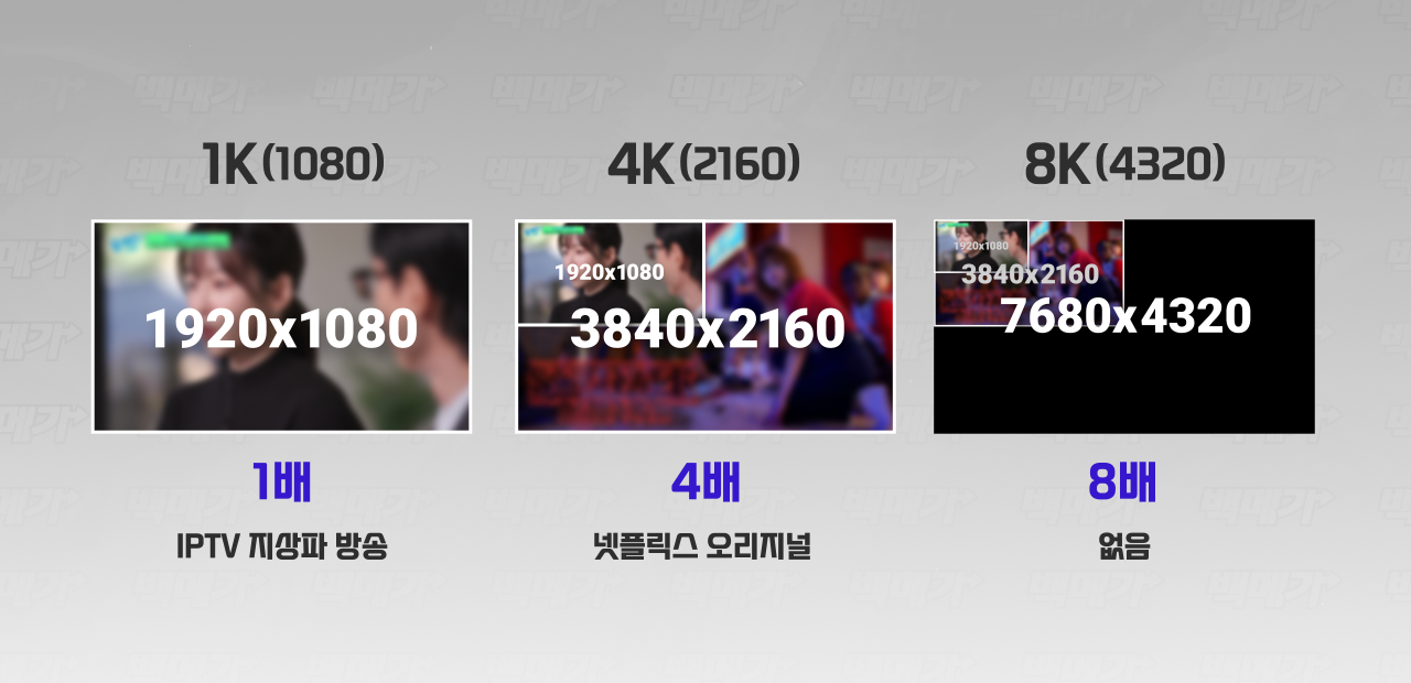 03_지니티비4_8K_크기비교_수정.png